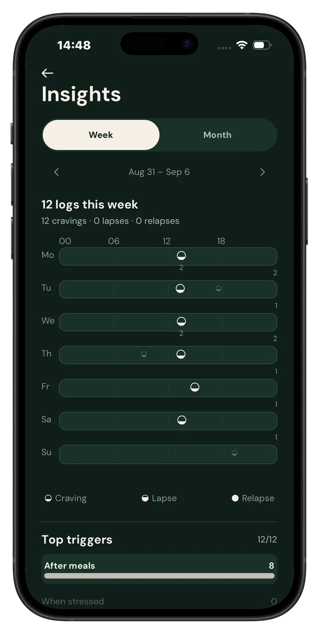 Quit It iPhone weekly insights showing craving times and top triggers